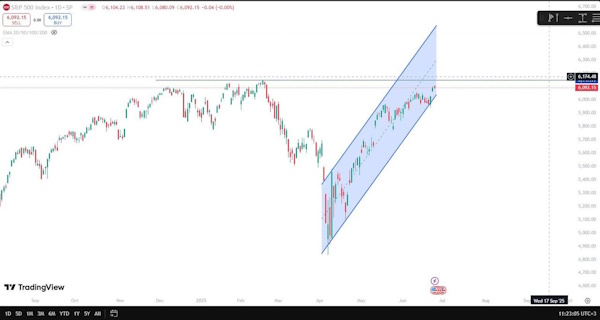 Индекс МосБиржи торгуется в красной зоне